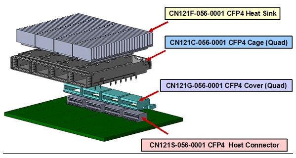 Yamaichi Electronics CN121 Series CFP4 Connectors